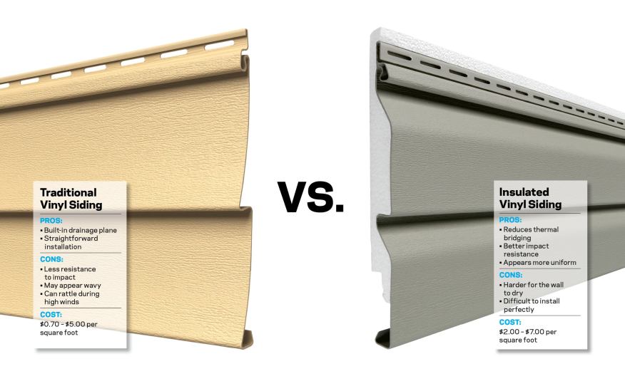 Vinyl Siding Thickness Chart