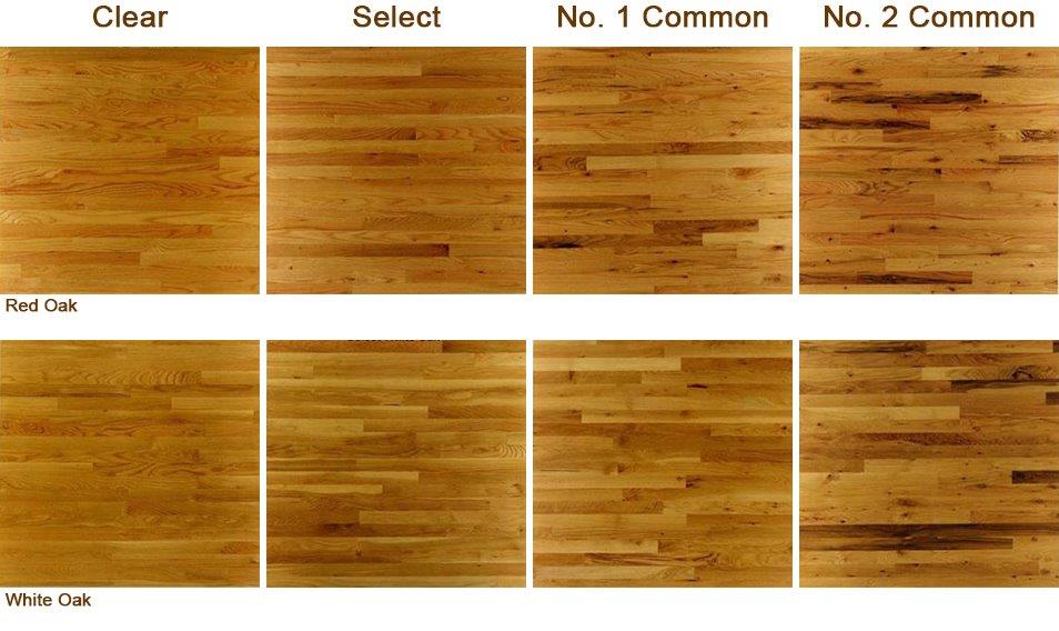 La classificazione del legno